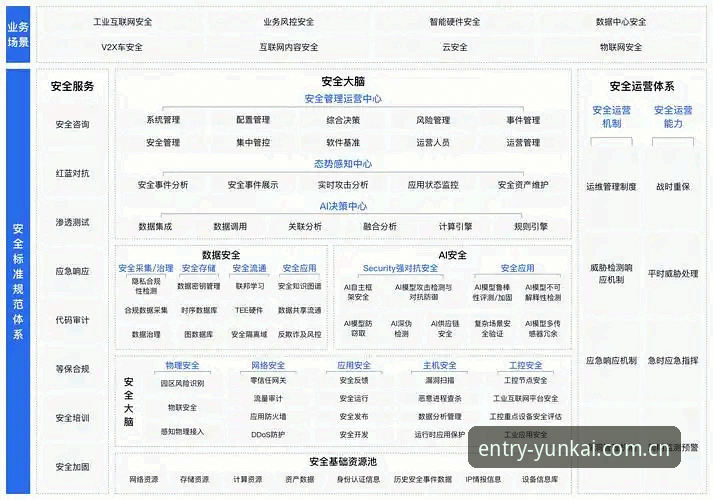 云开体育数据安全吗 vs 传统平台：哪个风险更低？深度对比分析